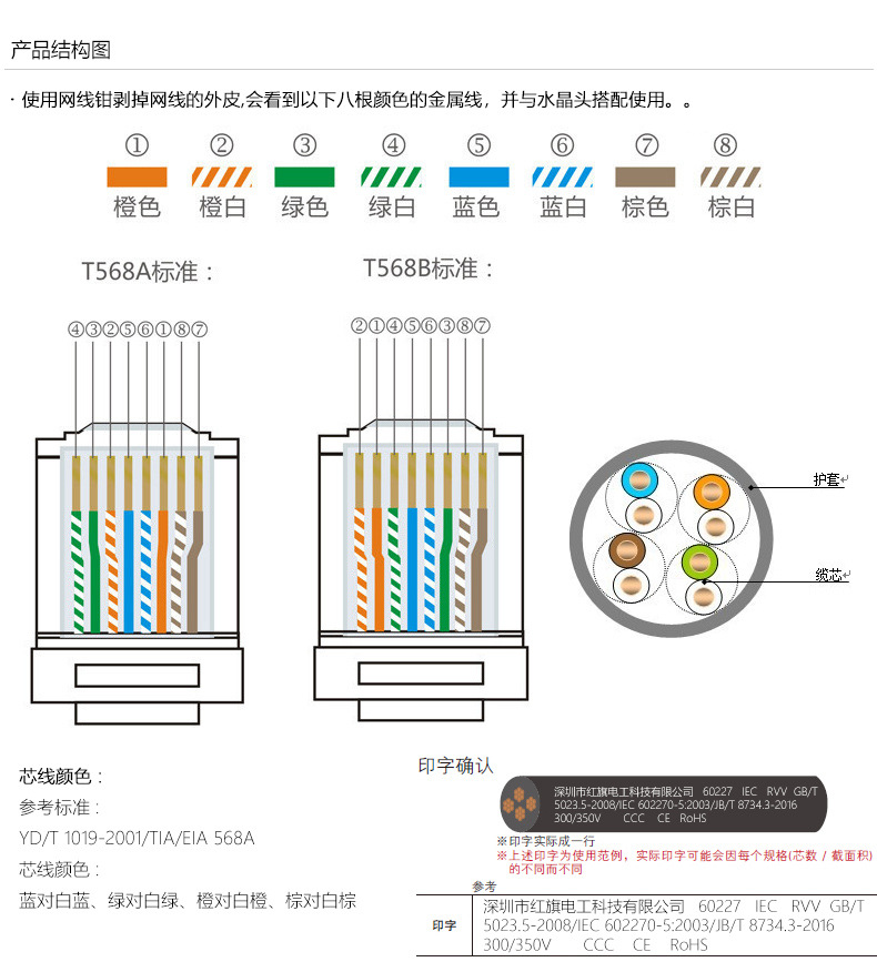 超五類(lèi)網(wǎng)線,UTP_CAT5e,超五類(lèi),網(wǎng)線,紅旗電工